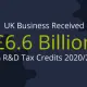Feature-Image--R&D-Tax-Credit-Statistics-2020-21