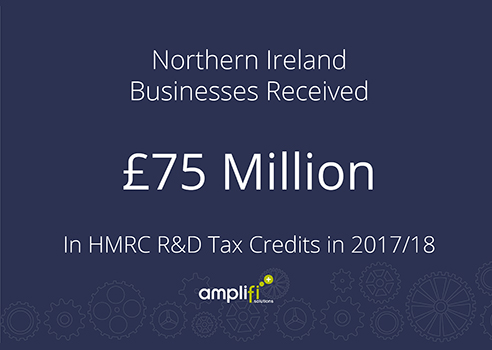 £75 Million in R and D tax credits v2