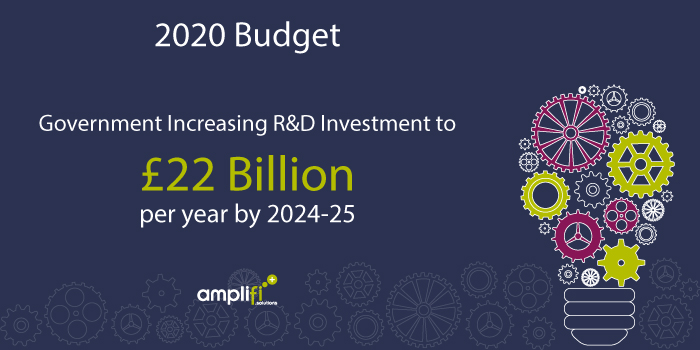 2020 Budget