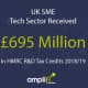 £695 Million Tech Sector Featured Image