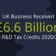 Feature-Image--R&D-Tax-Credit-Statistics-2020-21